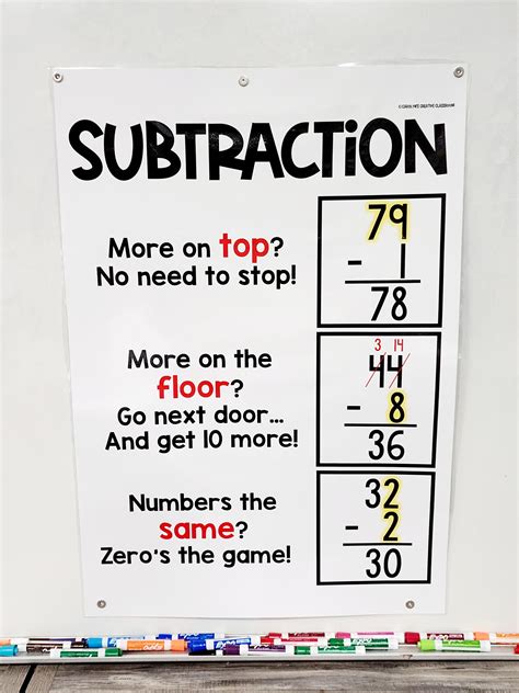 subtraction with regrouping anchor chart.